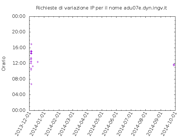 Timetable