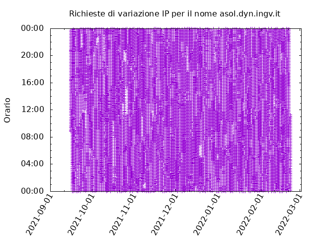 Timetable