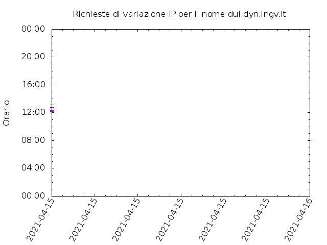 Timetable