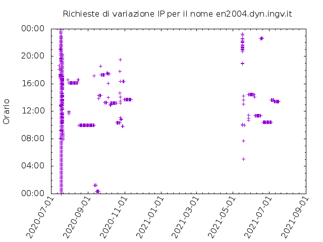 Timetable