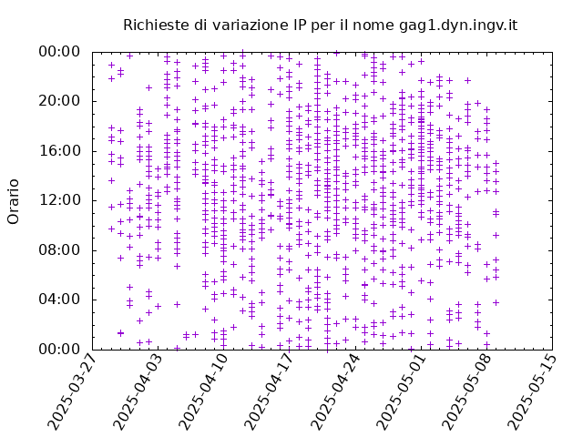 Timetable