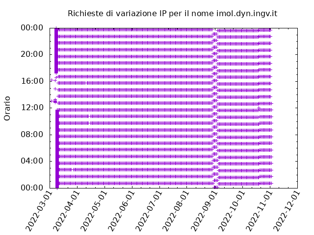 Timetable