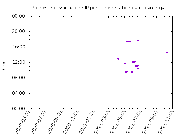 Timetable