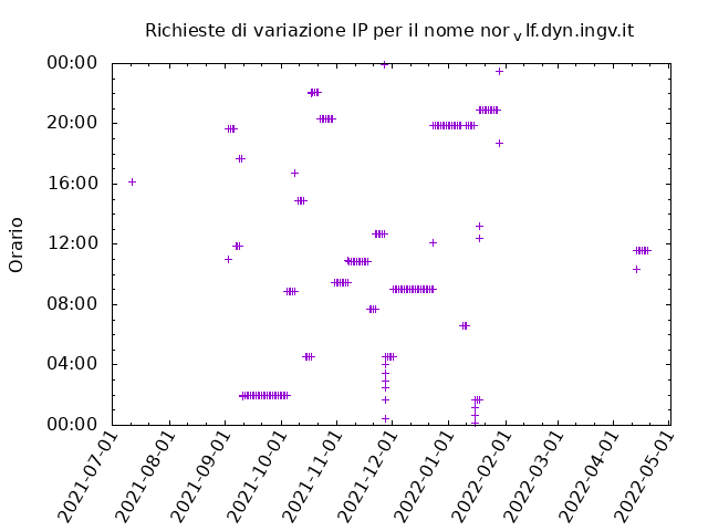 Timetable