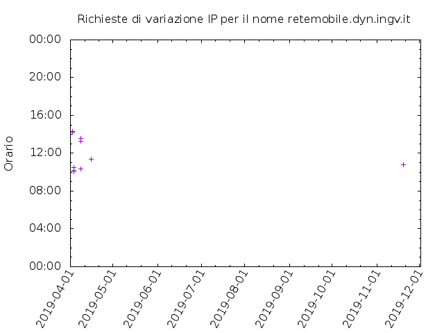 Timetable