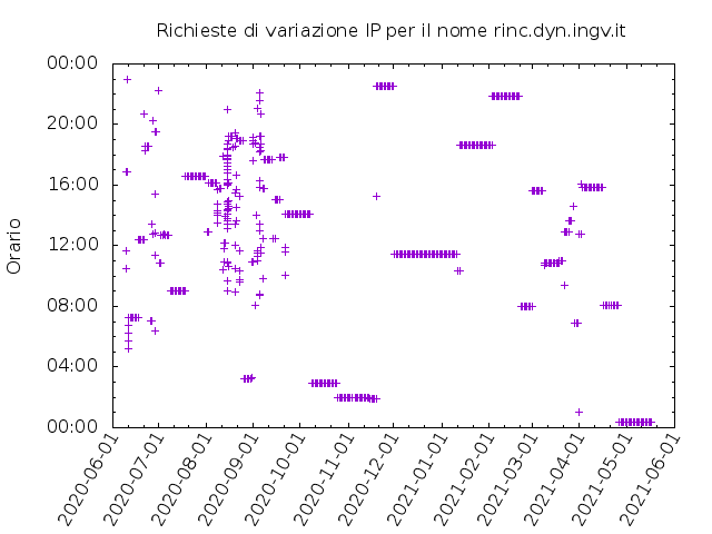 Timetable