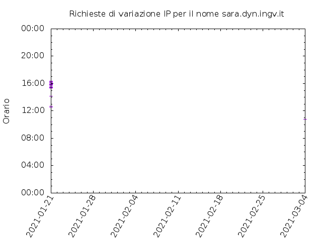 Timetable