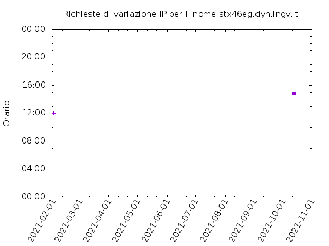 Timetable