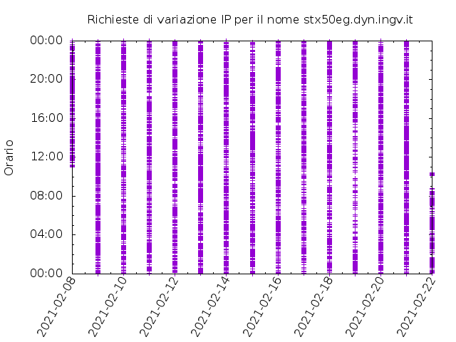 Timetable