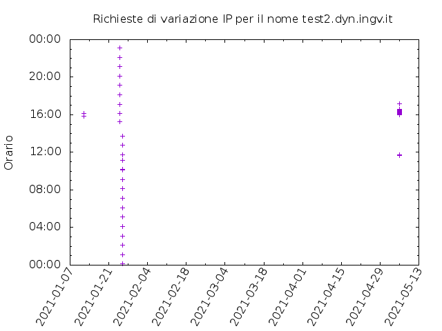 Timetable