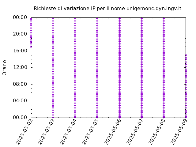 Timetable