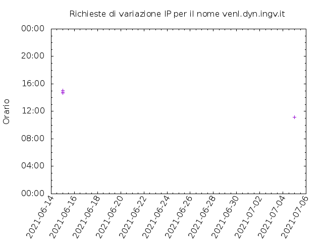 Timetable